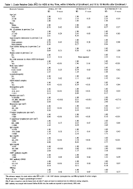 79 Expert 8th Month Baby Weight Chart