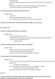 Cumshot, banging, reality, money for sex. Danish Sperm Donors And The Ethics Of Donation And Selection Springerlink