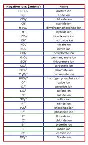 Pin By Jessica Dasilva On Chem Chemistry Classroom Chemistry Lessons Chemistry Notes