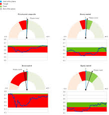 Stock market crash of 2020 (covid) i predicted that the stock market would crash in 2020, and it did. European Financial Integration During The Covid 19 Crisis