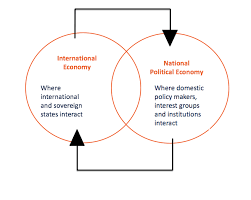 Standpoint theories claim to represent the world from an epistemically advantaged socially situated perspective. Political Economy Definition Components And Theories