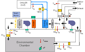 Supply air and return air ducts connect to the bottom (vertical discharge) or side (horizontal discharge) of the unit. What Is A Makeup Air Handling Unit Saubhaya Makeup