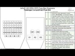 Gmc yukon 2003 2004 fuse box diagram. 1995 Infiniti J30 Fuse Box Wiring Diagram Week Pair A Week Pair A Zaafran It