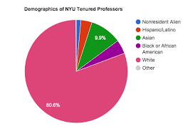 Diversity Forum Calls Attention To Nyu Faculty Demographics