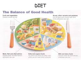 Balanced Diet Authorstream