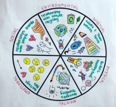 We are collaborating with the hawaii state department of health (doh) on ways to protect and ensure the health of our . The Health Teacher Valid Resources For The Next Generation