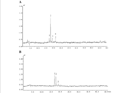 A plant cell diagram is a great way to learn the different components of the cell for your upcoming exam. Hplc Chromatogram Of Standard Substanceb A And Rose Flower Cell Sap Download Scientific Diagram