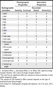 Image Acquisition And Evaluation Radiology Key