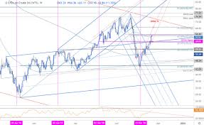 Oil Weekly Price Outlook Crude Rips Into Resistance Five