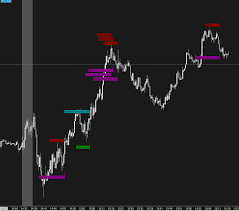 image of nasdaq futures trading chart 2018 11 27 short