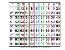 Kostenlos selbst ausdrucken in din a4 und a3. Hundertertafel Anschauung 000130274 Jpg 230 178 Pixel Mathe Unterrichten Rechnen Lernen Lernspiele Grundschule