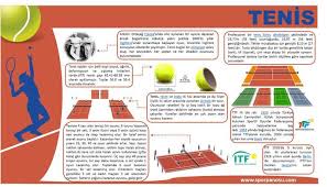 Tenis Poster Beden Egitimi Ve Spor Dersi Spor Panosu Tenis Egitim Spor