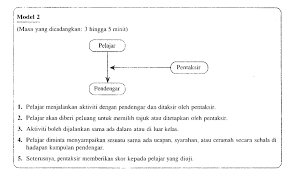 Ujian Lisan Bmspm