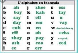 Il utilise l'alphabet latin moderne avec ses 26 lettres auxquelles il faut ajouter les lettres avec cinq différents diacritiques, qui l'enrichissent alors de . French Tutorials L Alphabet Francais The French Alphabets To See A Tutorial On This Click The Link Given Below Https Youtu Be I8dzqfgxrym Facebook