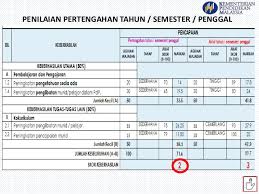 Kekeliuran ketika menulis gelar bisa merubah makna gelar dan memberi kesan kurang profesional. Garis Panduan Komponen Keberhasilan