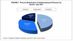 Philippine Statistics Authority Republic Of The Philippines