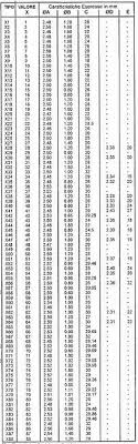 Slide Needle Specifications For Dellorto Phbh Motorcycle