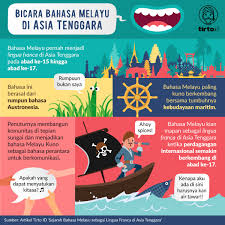 Maybe you would like to learn more about one of these? Tirtoid Twitter àªªàª° Bahasa Melayu Adalah Bahasa Perantara Pada Zamannya Berabad Abad Yang Lalu Ketika Dunia Perdagangan Internasional Mulai Berkembang Pesat Bahasa Melayu Hadir Dan Turut Memengaruhi Bahasa Lokal Di Asia Tenggara Https T Co
