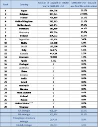 Il s'applique à la grande majorité des héritiers auxquels est transmis le patrimoine du défunt. Tabel Romania Are Una Dintre Cele Mai Mici Sarcini Fiscale Pe Profit Ro