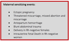 Image result for Rh Sensitization