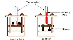 Ring Ball Test For Softening Point Of Bitumen Asphalt And