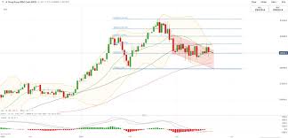 Australia asx 200 index end of day stock (eod), daily, weekly, monthly charts and historical stock prices. S P 500 Hang Seng Asx 200 Outlook Market Remains Vigilant As 10 Year Yield Crosses 1 7
