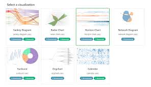 Types Of Charts Available In Tableau Best Picture Of Chart