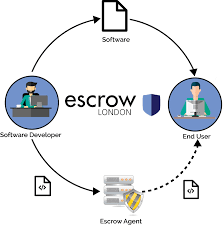 There aren't a lot of reputable escrow services to choose from today. Online Bitcoin Escrow How To Get A Bitcoin Wallet In Australia