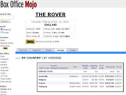 The Rover Current Box Office Hits 1 196 852 Robert