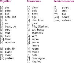 Les Aide Devoirs L Alphabet Phonetique Alphabet Phonetique Phonetique Francaise Phonetique