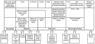 Frontiers Phase Iv Open Label Safety Study Evaluating