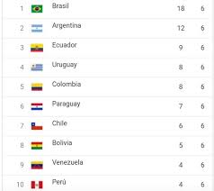 Finalmente, la tercera jornada de la copa américa 2021 se cerrará con el partido entre. 0izogtppqw Pzm