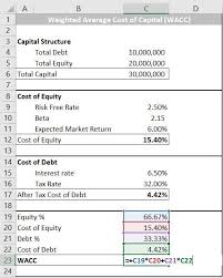 Weighted Average Cost Of Capital Wacc Excel Formula Cost Of Capital Excel Formula Weighted Average