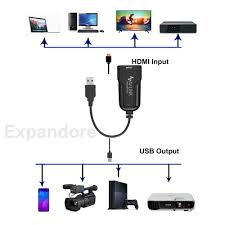 Check spelling or type a new query. Av Link Portable Hd Usb 2 0 To Hdmi 1080p 60fps Video Capture Card