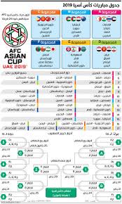 مجموعة السعودية من المجموعات القوية. Ø¬Ø¯ÙˆÙ„ Ù…Ø¨Ø§Ø±ÙŠØ§Øª ÙƒØ£Ø³ Ø¢Ø³ÙŠØ§ 2019 ØµØ­ÙŠÙØ© Ø§Ù„Ø±ÙŠØ§Ø¶ÙŠØ©