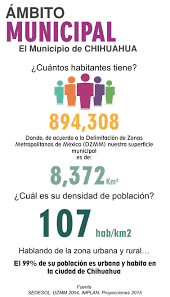 Implan Chihuahua