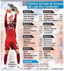 Check spelling or type a new query. Futebol Sorteio Da Fase De Grupos Da Liga Dos Campeoes 2019 20 Infographic