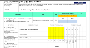Maybe you would like to learn more about one of these? Perancangan Strategik Unit Bimbingan Kaunseling 2019 2021 Guru Kaunseling Nurhaiza Che Mat