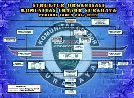 Struktur organisasi program studi teknik elektro. Struktur Pengurus Komunitas Cb150r Surabaya