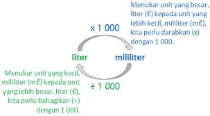 Isipadu Cecair