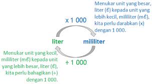 Nisbah | tahun 4 matematik #notacantik #notacantikcikgunaimah. Matematik Tahun 4 5 6 Penukaran Unit Isipadu Cecair Dalam Perpuluhan Dan Pecahan