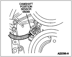 This video is not meant to be a 2004 mitsubishi crank sensor location amazon affiliate link to crank sensor. Solved Where Is The Camshaft Position Sensor At On A 1996 Ford F150 Fixya