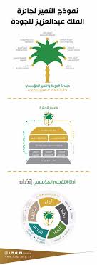 شعار الجود الجودة باللغة الانجليزية Kaiza Today