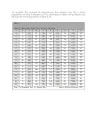 Pengiraan dalam jadual ini tidak mengambilkiran statistical power dan effect size dan saya berpendapat sesuai jika anda ingin membuat kajian survey….dan populasi anda besar serta diketahui bilangannya. Jadual Krejcie And Morgan Krejcie And Morgan Sample Size Calculator Online Sample Provisions You Require To Arrive At Your Sample Size