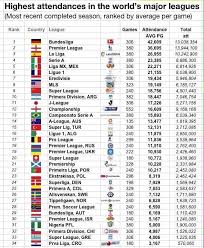 Cj Mann On Twitter Football League English Football League English Premier League