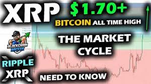 It has a market cap of $55 billion, more than double stellar's market cap of $18 billion. A Surging Market Ripple Xrp Price Chart Breaks Past 1 70 And Bitcoin Price Sets A New All Time High Youtube