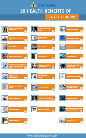 The Ultimate Guide To Red Light Therapy And Near Infrared