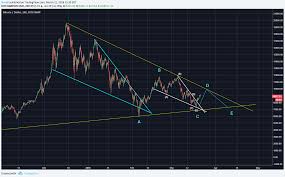 bitcoin btc mid day update bitcoin misery index bmi