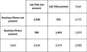 Contingency Table Cooldata Blog
