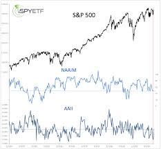 Todays Stock Market Pessimism Is A Reliable Sign Of A